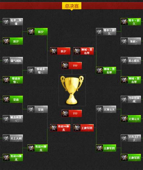 《时空猎人》跨服公会小组赛正式开打