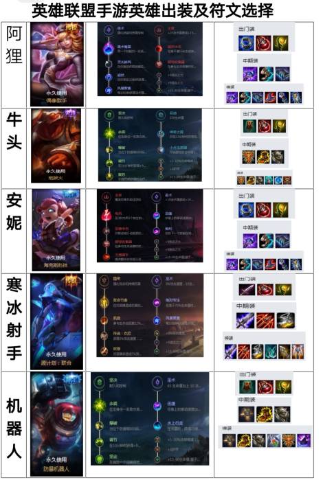 《LOL》斗魂竞技场进入方法